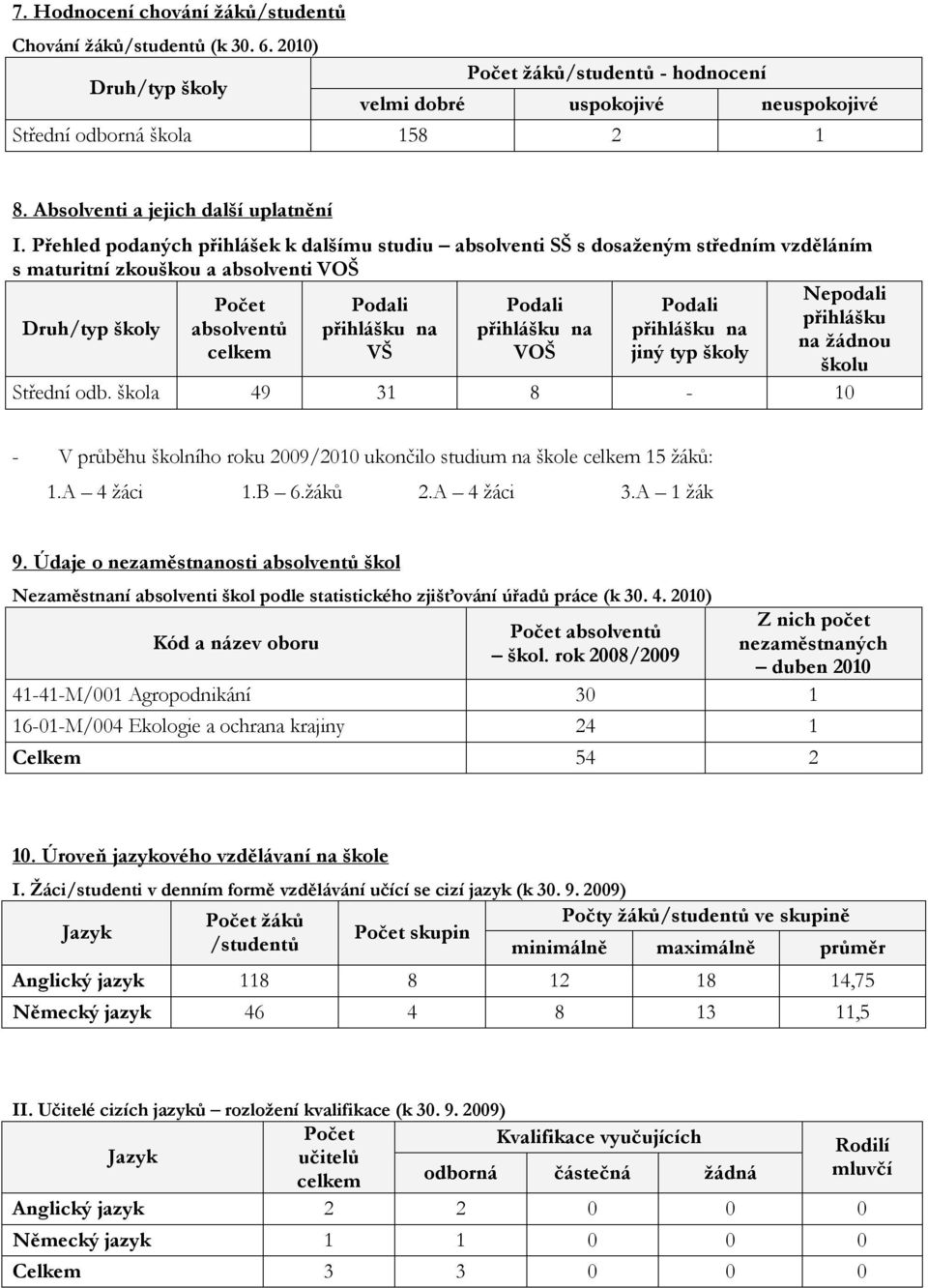 Přehled podaných přihlášek k dalšímu studiu absolventi SŠ s dosaženým středním vzděláním s maturitní zkouškou a absolventi VOŠ Nepodali Počet Podali Podali Podali přihlášku Druh/typ školy absolventů