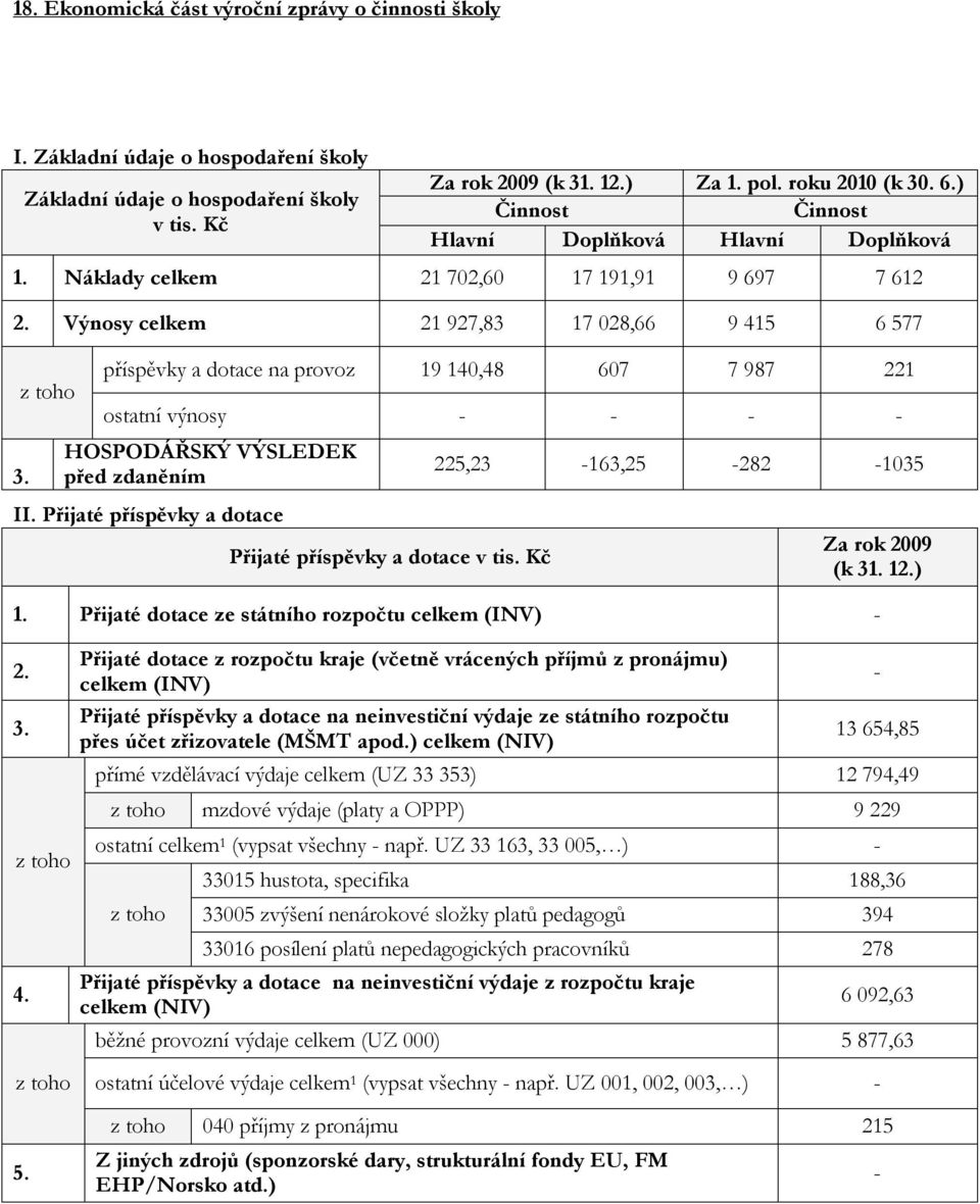 příspěvky a dotace na provoz 19 140,48 607 7 987 221 ostatní výnosy - - - - HOSPODÁŘSKÝ VÝSLEDEK před zdaněním II. Přijaté příspěvky a dotace Přijaté příspěvky a dotace v tis.