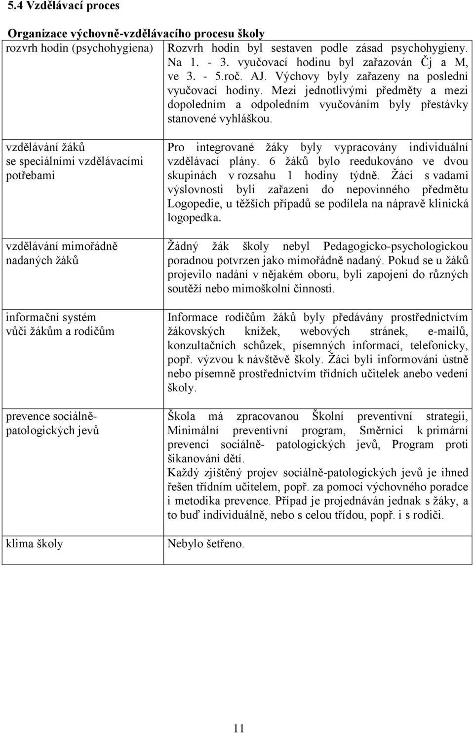 Mezi jednotlivými předměty a mezi dopoledním a odpoledním vyučováním byly přestávky stanovené vyhláškou.