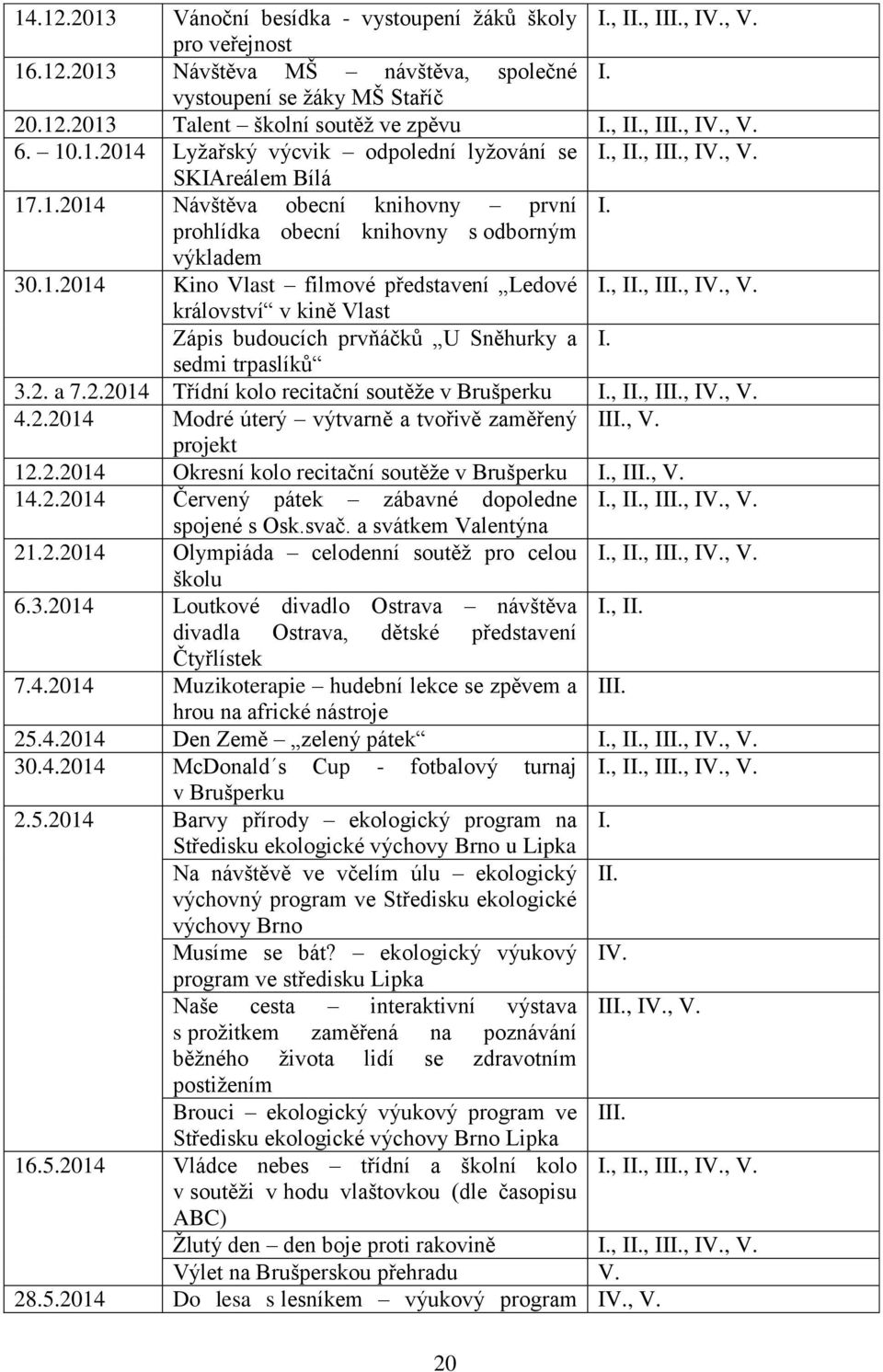 prohlídka obecní knihovny s odborným výkladem 30.1.2014 Kino Vlast filmové představení Ledové I., II., III., IV., V. království v kině Vlast Zápis budoucích prvňáčků U Sněhurky a I. sedmi trpaslíků 3.