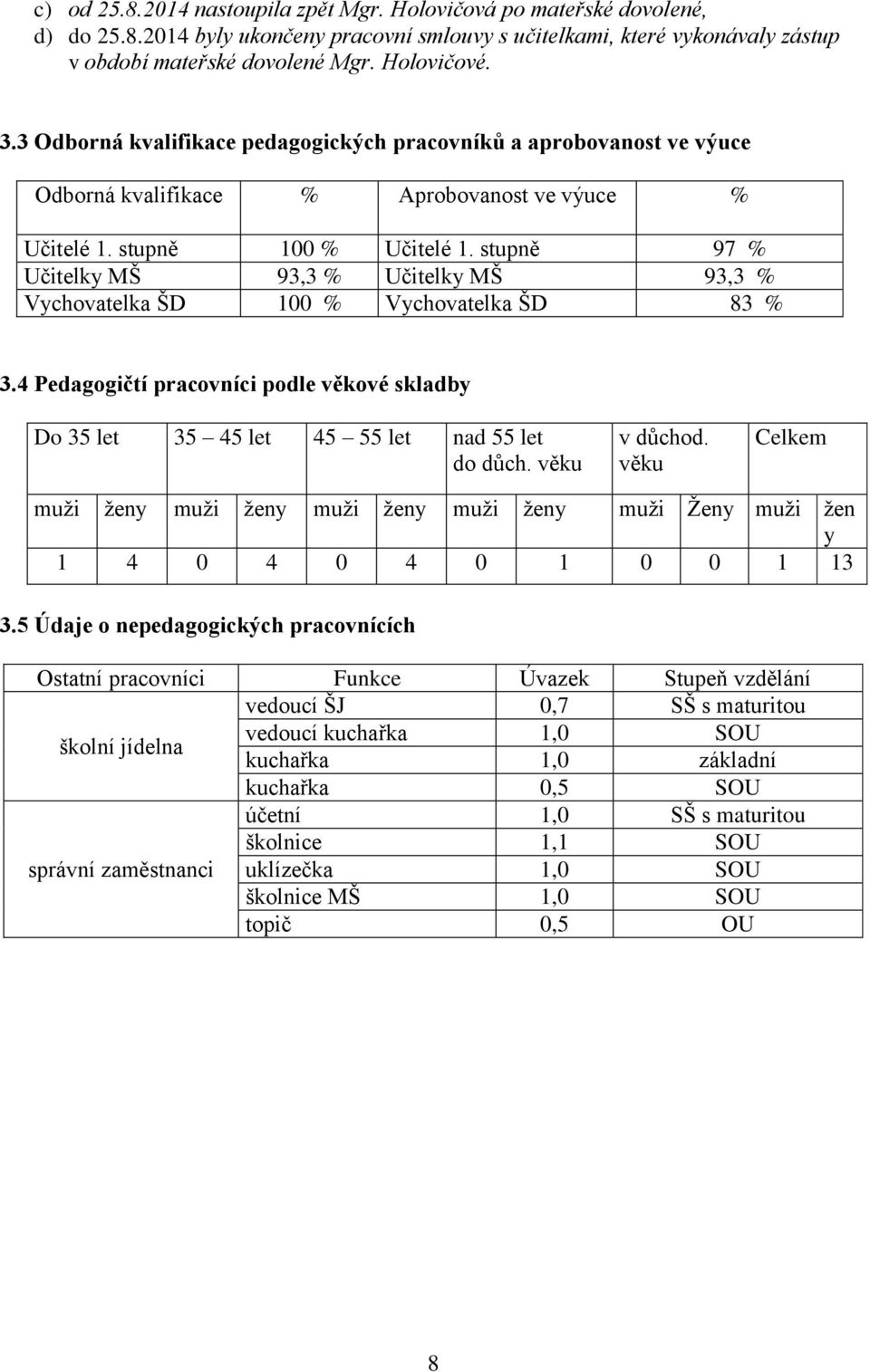 stupně 97 % Učitelky MŠ 93,3 % Učitelky MŠ 93,3 % Vychovatelka ŠD 100 % Vychovatelka ŠD 83 % 3.4 Pedagogičtí pracovníci podle věkové skladby Do 35 let 35 45 let 45 55 let nad 55 let do důch.