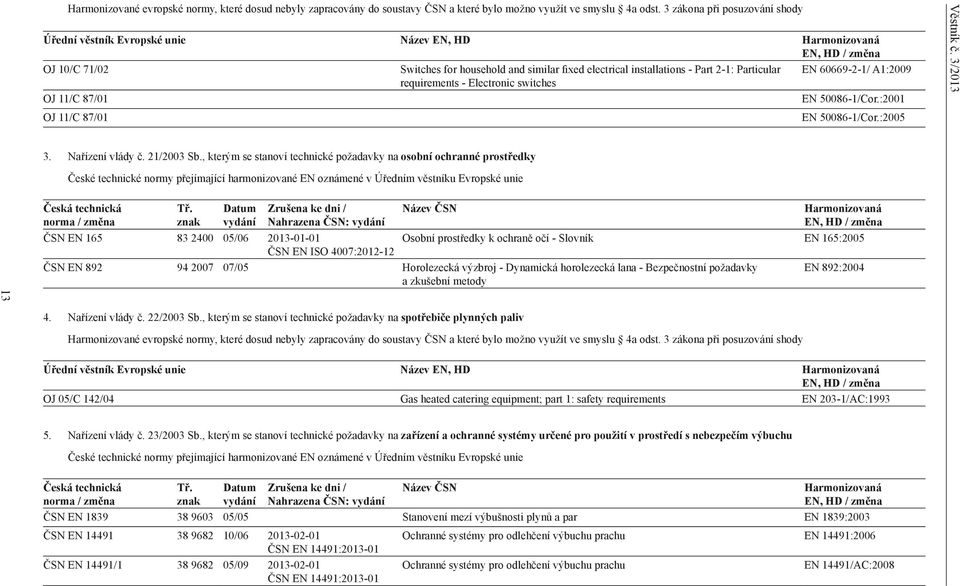 Particular EN 60669-2-1/ A1:2009 requirements - Electronic switches OJ 11/C 87/01 EN 50086-1/Cor.:2001 OJ 11/C 87/01 EN 50086-1/Cor.:2005 Věstník č. 3/2013 3. Nařízení vlády č. 21/2003 Sb.