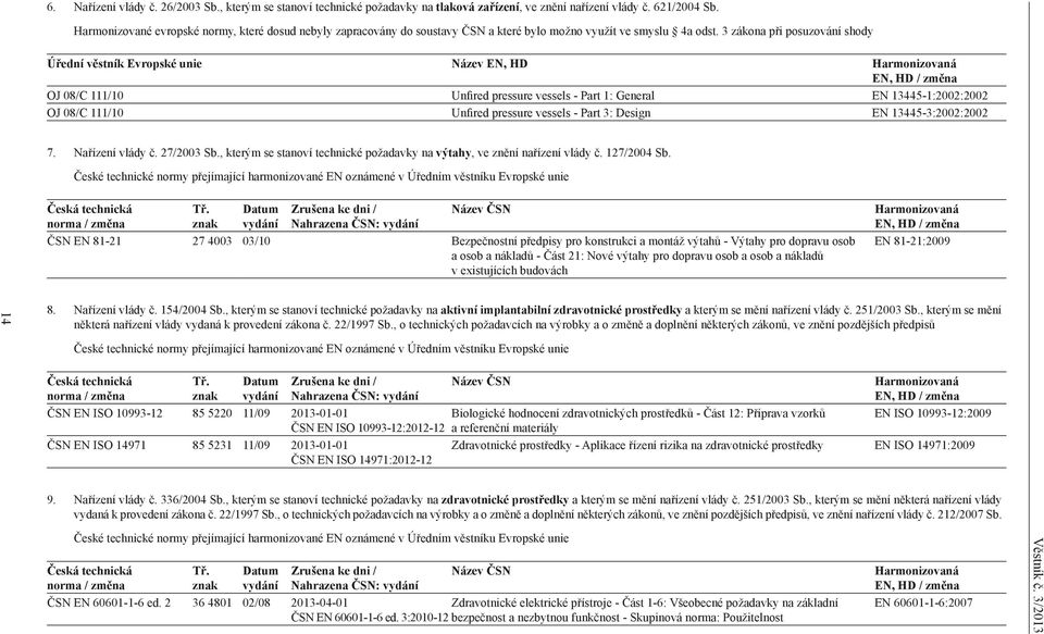 3 zákona při posuzování shody Úřední věstník Evropské unie Název EN, HD Harmonizovaná EN, HD / změna OJ 08/C 111/10 Unfired pressure vessels - Part 1: General EN 13445-1:2002:2002 OJ 08/C 111/10