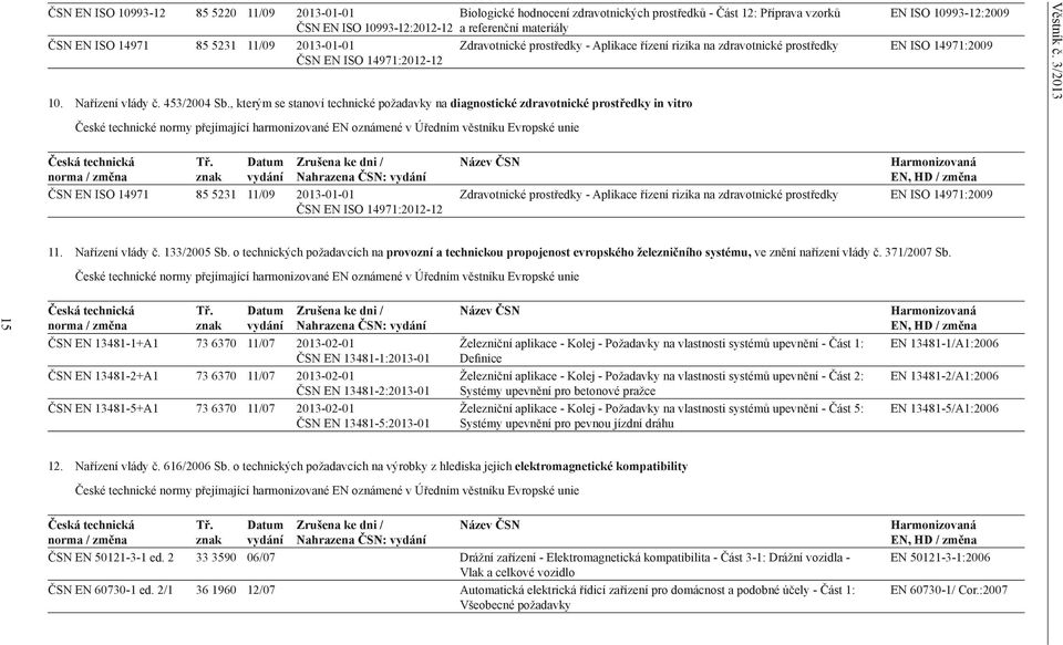 , kterým se stanoví technické požadavky na diagnostické zdravotnické prostředky in vitro EN ISO 10993-12:2009 Zdravotnické prostředky - Aplikace řízení rizika na zdravotnické prostředky EN ISO