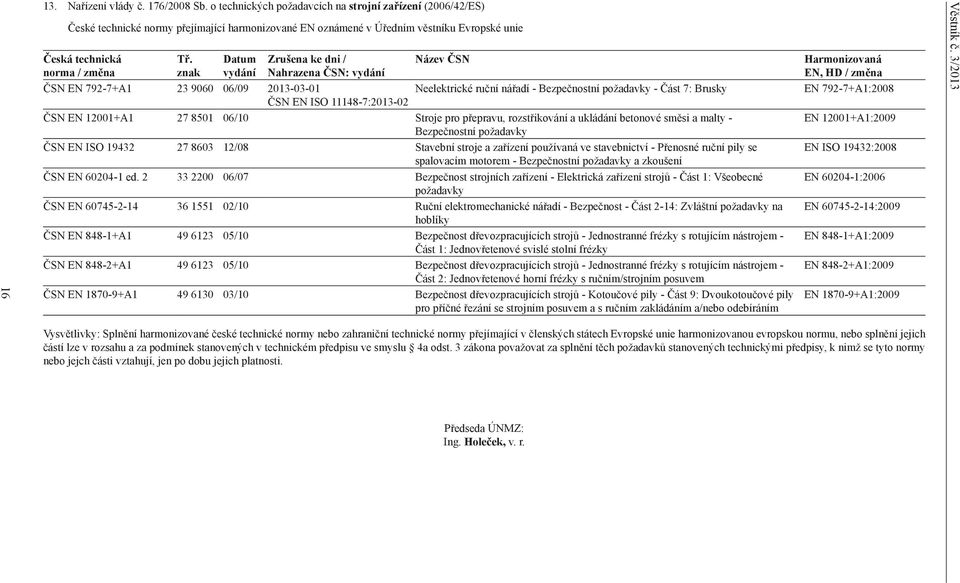 znak Datum vydání Zrušena ke dni / Nahrazena ČSN: vydání Název ČSN ČSN EN 792-7+A1 23 9060 06/09 20-01 ČSN EN ISO 11148-7:2013-02 Neelektrické ruční nářadí - Bezpečnostní požadavky - Část 7: Brusky