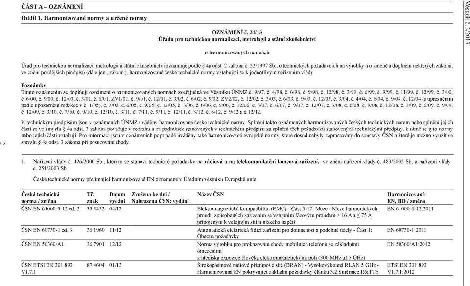 vlády Poznámky Tímto oznámením se doplňují oznámení o harmonizovaných normách zveřejněná ve Věstníku ÚNMZ č. 9/97, č. 4/98, č. 6/98, č. 9/98, č. 12/98, č. 3/99, č. 6/99, č. 9/99, č. 11/99, č.