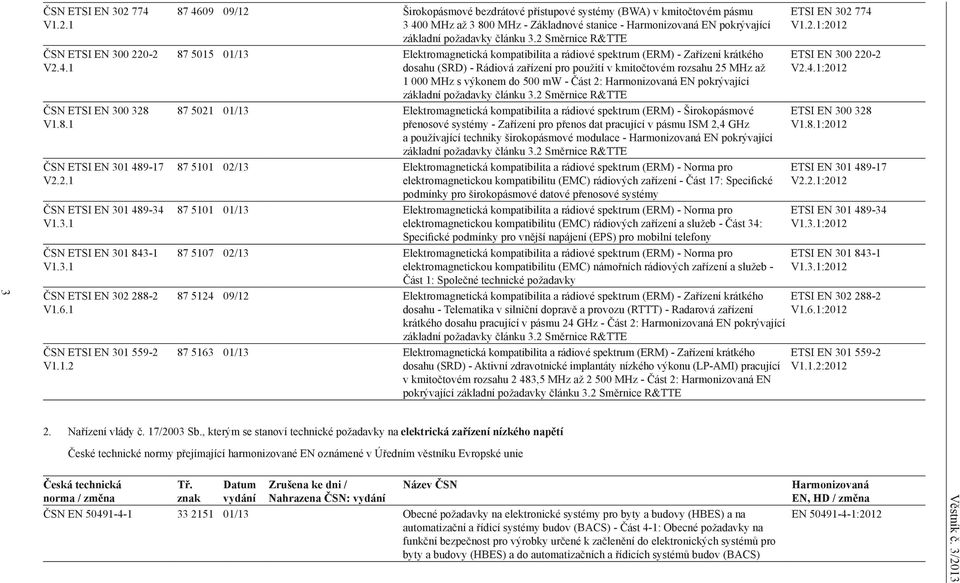 2 Směrnice R&TTE 87 5015 01/13 Elektromagnetická kompatibilita a rádiové spektrum (ERM) - Zařízení krátkého dosahu (SRD) - Rádiová zařízení pro použití v kmitočtovém rozsahu 25 MHz až 1 000 MHz s