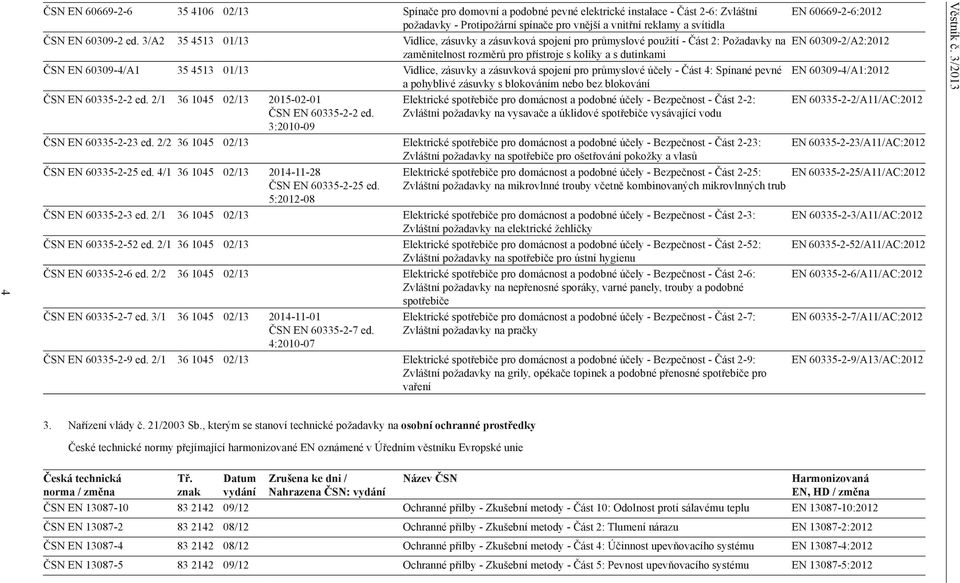 Vidlice, zásuvky a zásuvková spojení pro průmyslové účely - Část 4: Spínané pevné a pohyblivé zásuvky s blokováním nebo bez blokování ČSN EN 60335-2-2 ed.