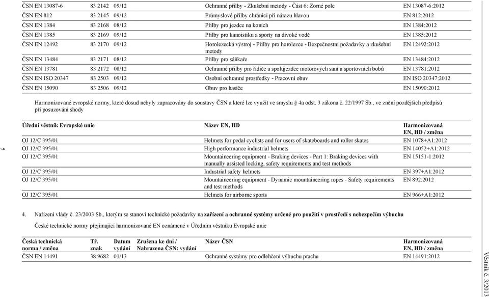 horolezce - Bezpečnostní požadavky a zkušební EN 12492:2012 metody ČSN EN 13484 83 2171 08/12 Přilby pro sáňkaře EN 13484:2012 ČSN EN 13781 83 2172 08/12 Ochranné přilby pro řidiče a spolujezdce