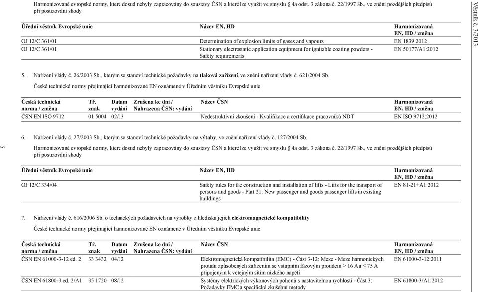 1839:2012 OJ 12/C 361/01 Stationary electrostatic application equipment for ignitable coating powders - Safety requirements EN 50177/A1:2012 Věstník č. 3/2013 5. Nařízení vlády č. 26/2003 Sb.