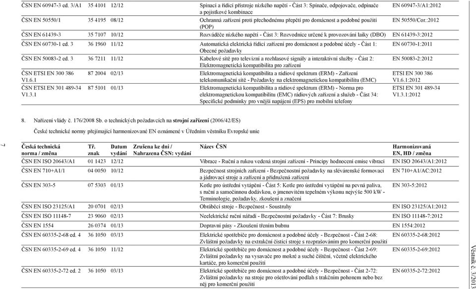 přechodnému přepětí pro domácnost a podobné použití EN 50550/Cor.