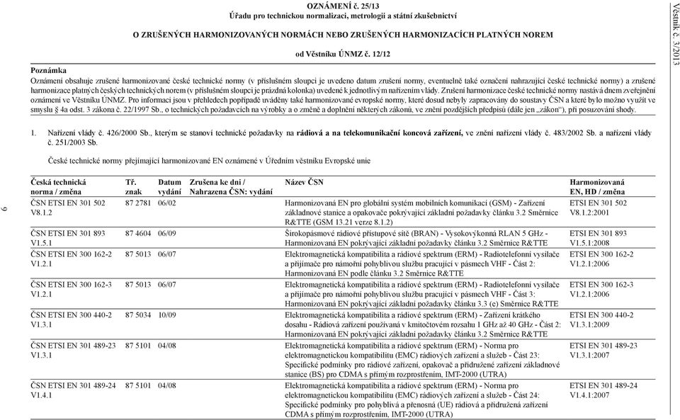 zrušené harmonizace platných českých technických norem (v příslušném sloupci je prázdná kolonka) uvedené k jednotlivým nařízením vlády.