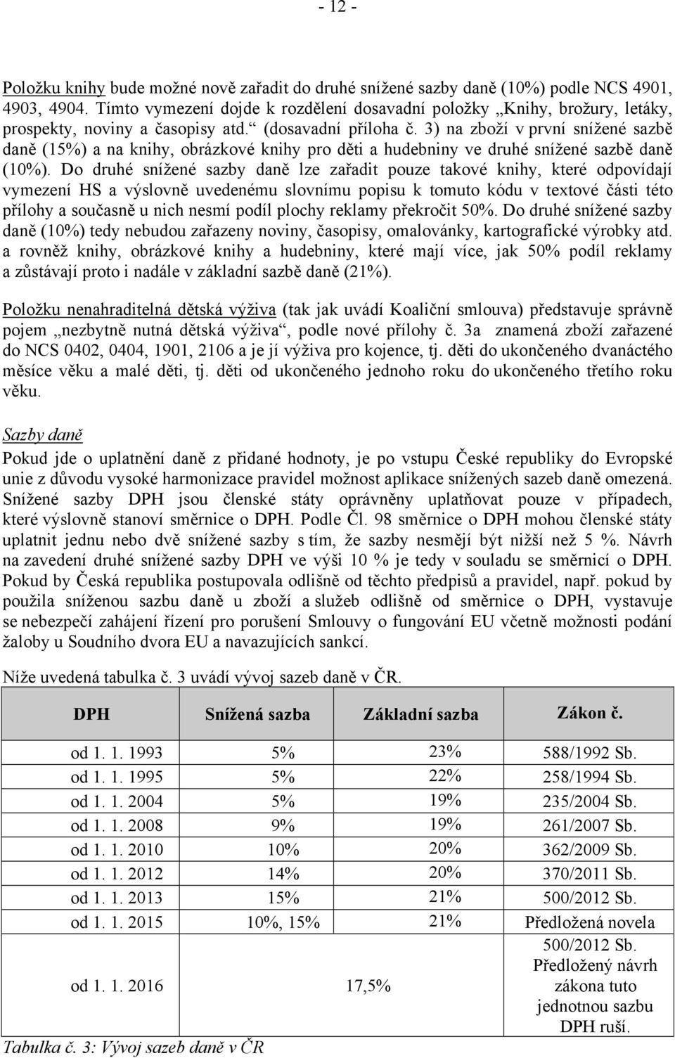 3) na zboží v první snížené sazbě daně (15%) a na knihy, obrázkové knihy pro děti a hudebniny ve druhé snížené sazbě daně (10%).