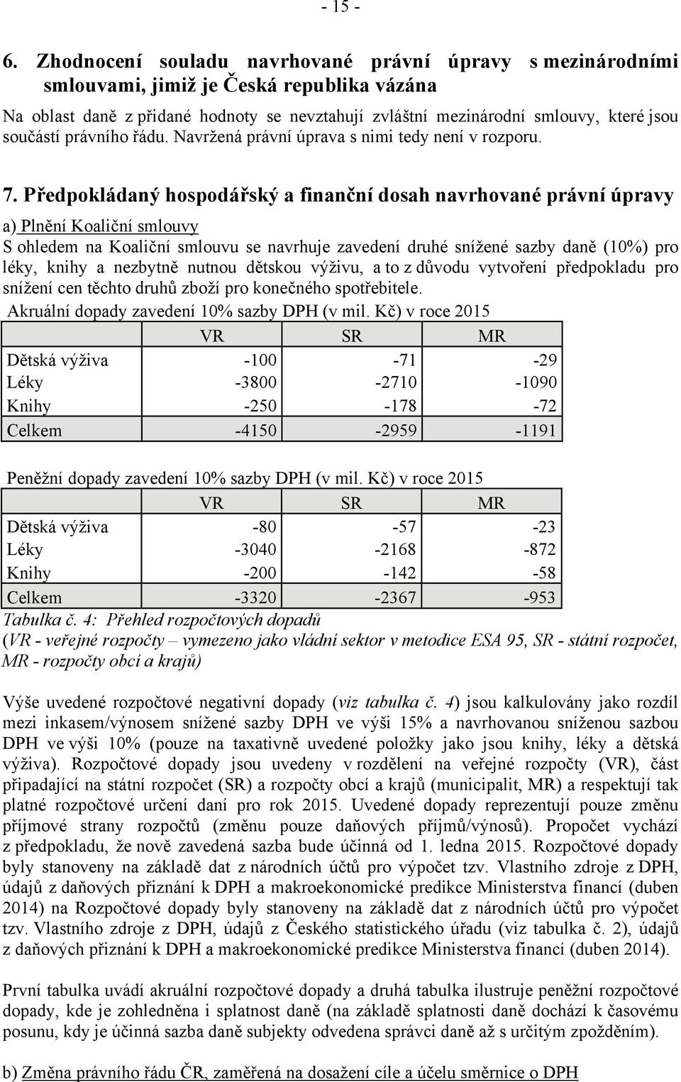 právního řádu. Navržená právní úprava s nimi tedy není v rozporu. 7.