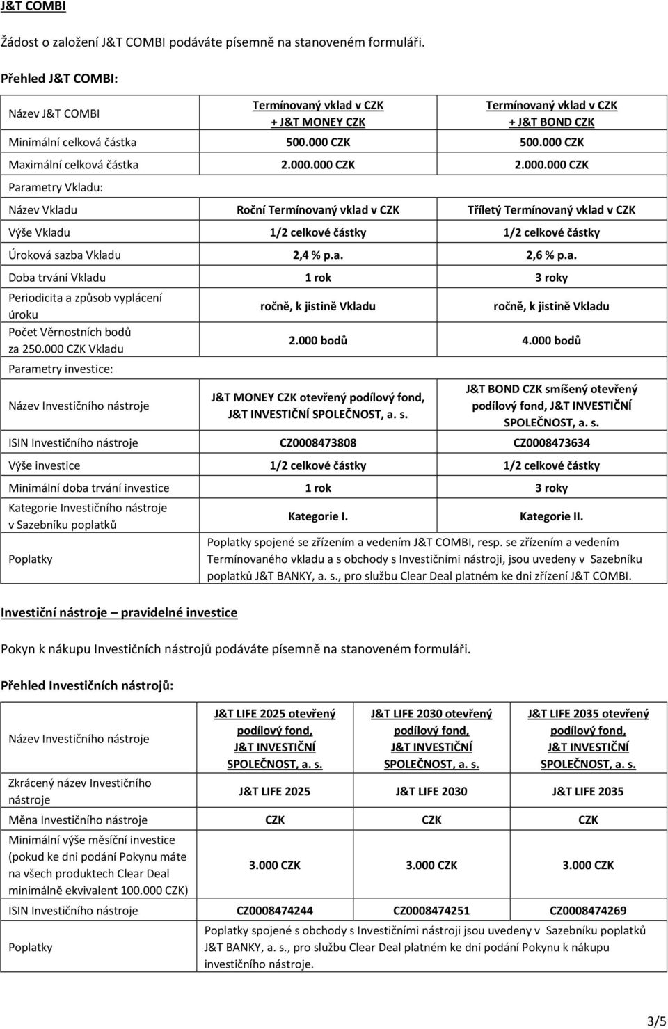 000 CZK Parametry investice: Název Investičního ročně, k jistině ročně, k jistině 2.000 bodů 4.