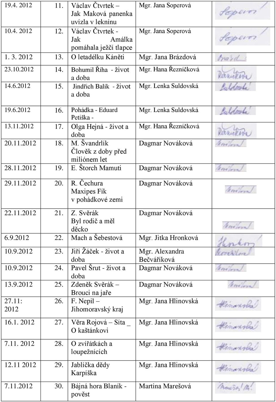 Pohádka - Eduard Mgr. Lenka Suldovská Petiška - 13.11.2012 17. Olga Hejná - ţivot a Mgr. Hana Řezníčková doba 20.11.2012 18. M. Švandrlík Dagmar Nováková Člověk z doby před miliónem let 28.11.2012 19.