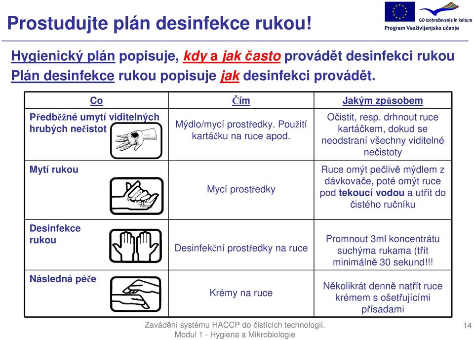 drhnout ruce kartáčkem, dokud se neodstraní všechny viditelné nečistoty Ruce omýt pečlivě mýdlem z dávkovače, poté omýt ruce pod tekoucí vodou a utřít do čistého ručníku