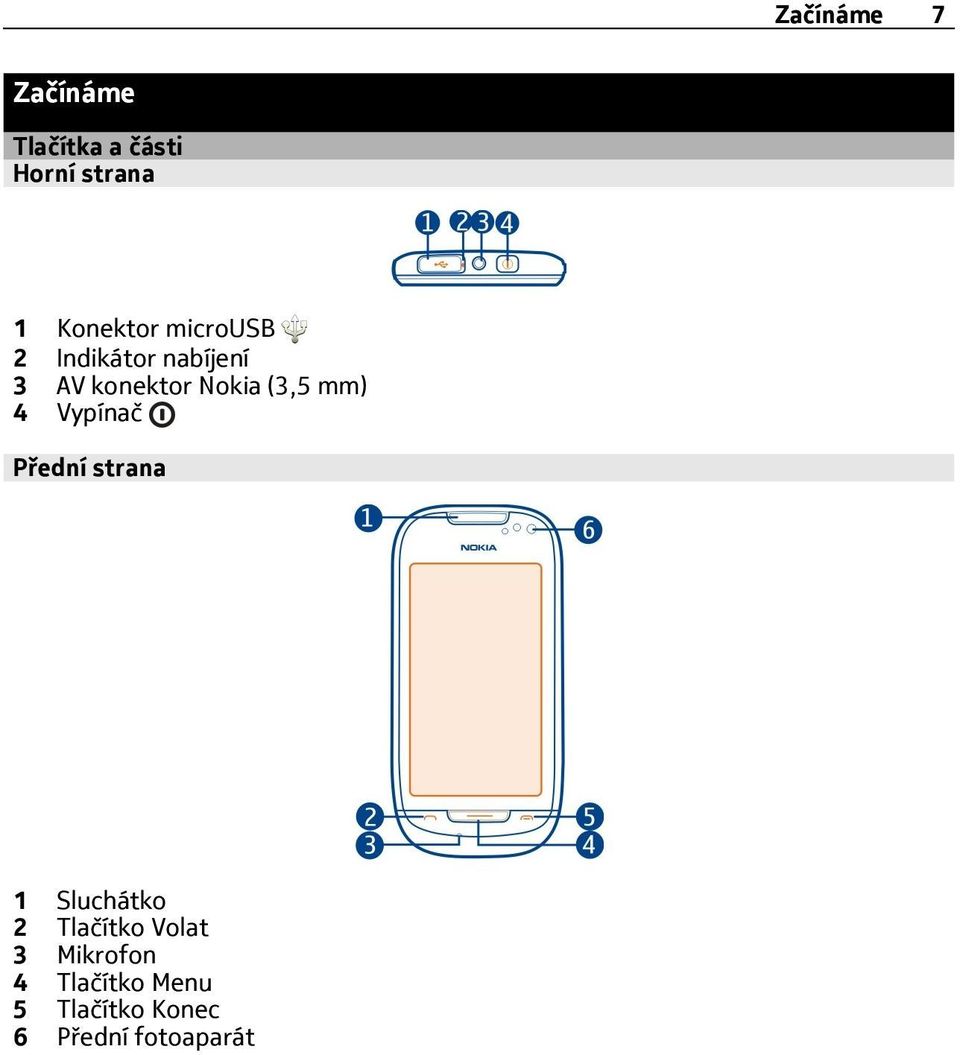 (3,5 mm) 4 Vypínač Přední strana 1 Sluchátko 2 Tlačítko