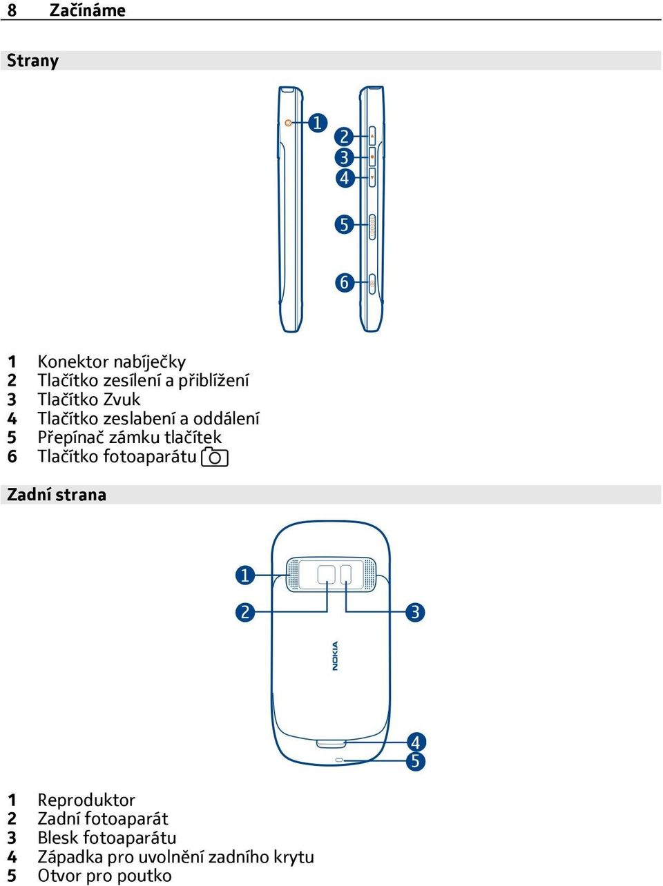 tlačítek 6 Tlačítko fotoaparátu Zadní strana 1 Reproduktor 2 Zadní