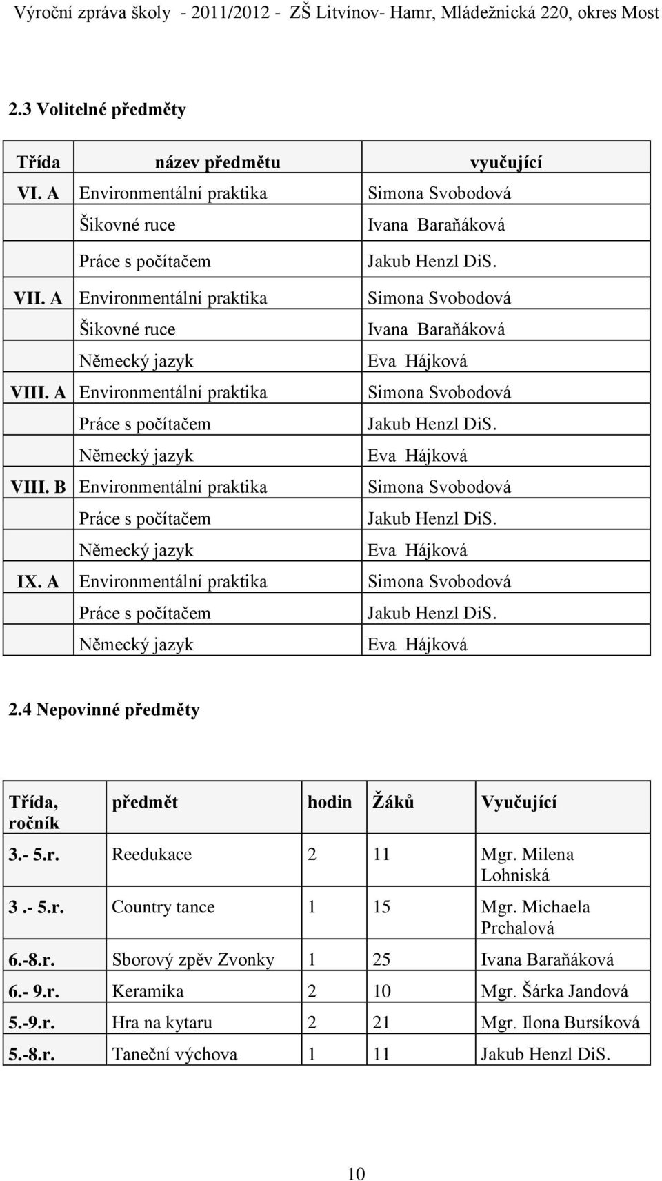 Německý jazyk Eva Hájková VIII. B Environmentální praktika Simona Svobodová Práce s počítačem Jakub Henzl DiS. Německý jazyk Eva Hájková IX.