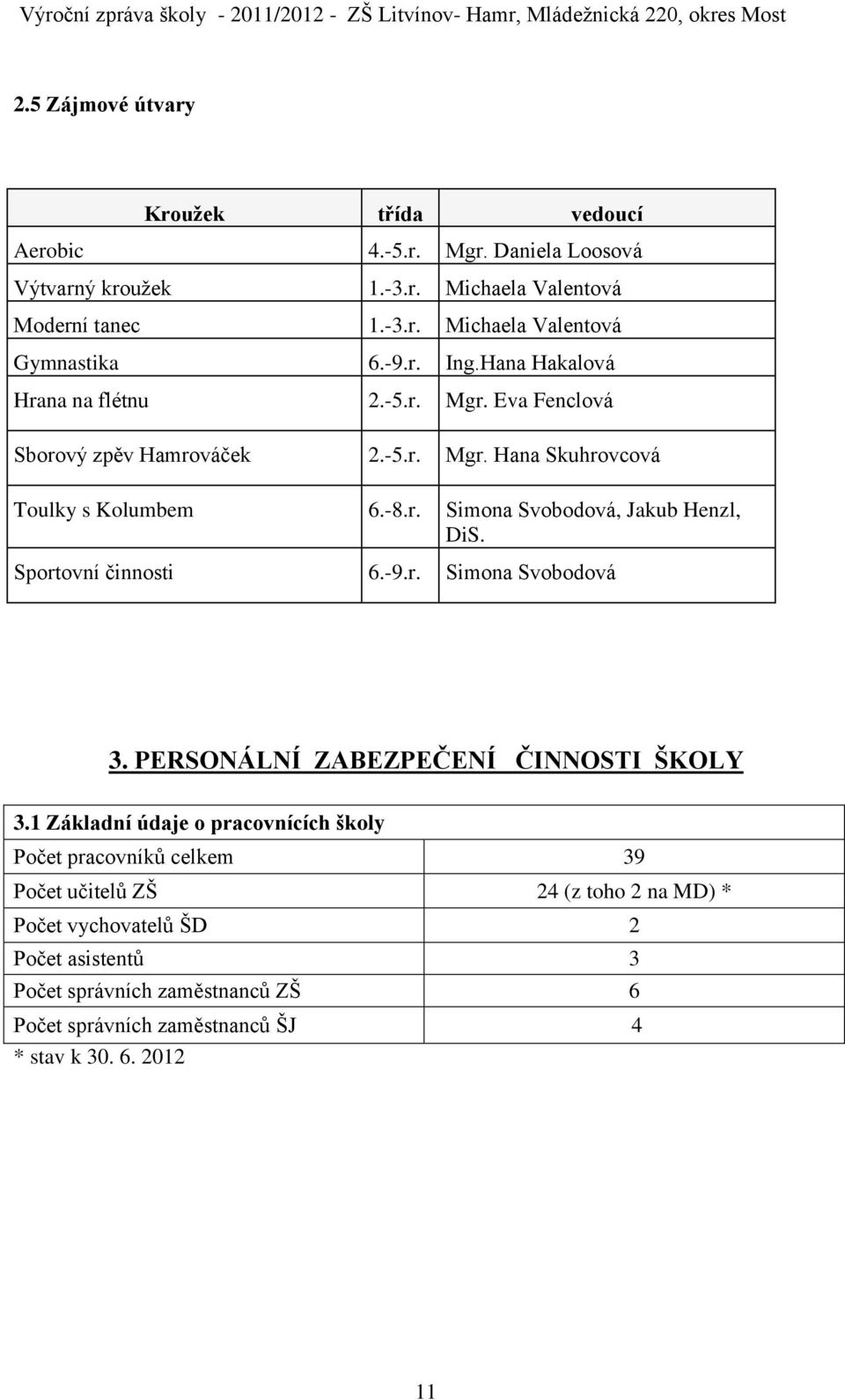 Sportovní činnosti 6.-9.r. Simona Svobodová 3. PERSONÁLNÍ ZABEZPEČENÍ ČINNOSTI ŠKOLY 3.