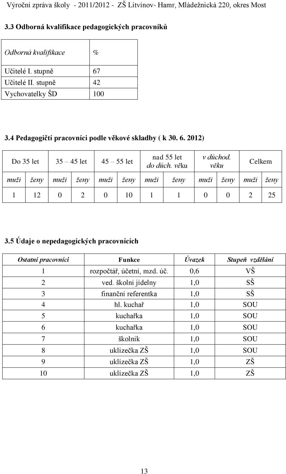 věku Celkem muži ženy muži ženy muži ženy muži ženy muži ženy muži ženy 1 12 0 2 0 10 1 1 0 0 2 25 3.