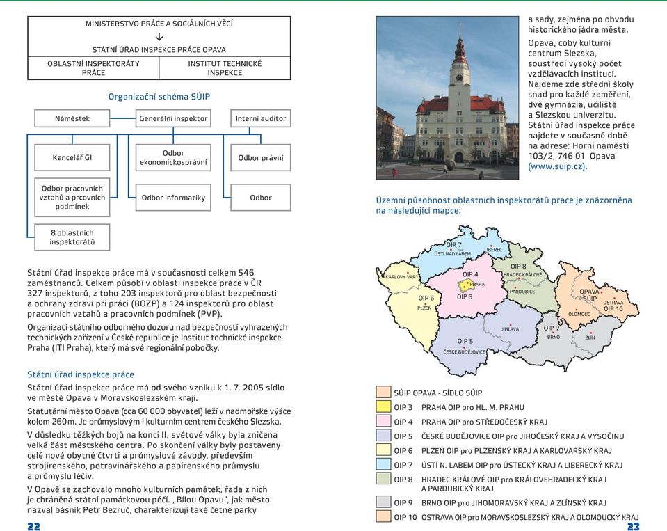 Najdeme zde střední školy snad pro každé zaměření, dvě gymnázia, učiliště a Slezskou univerzitu. Státní úřad inspekce práce najdete v současné době na adrese: Horní náměstí 103/2, 746 01 Opava (www.