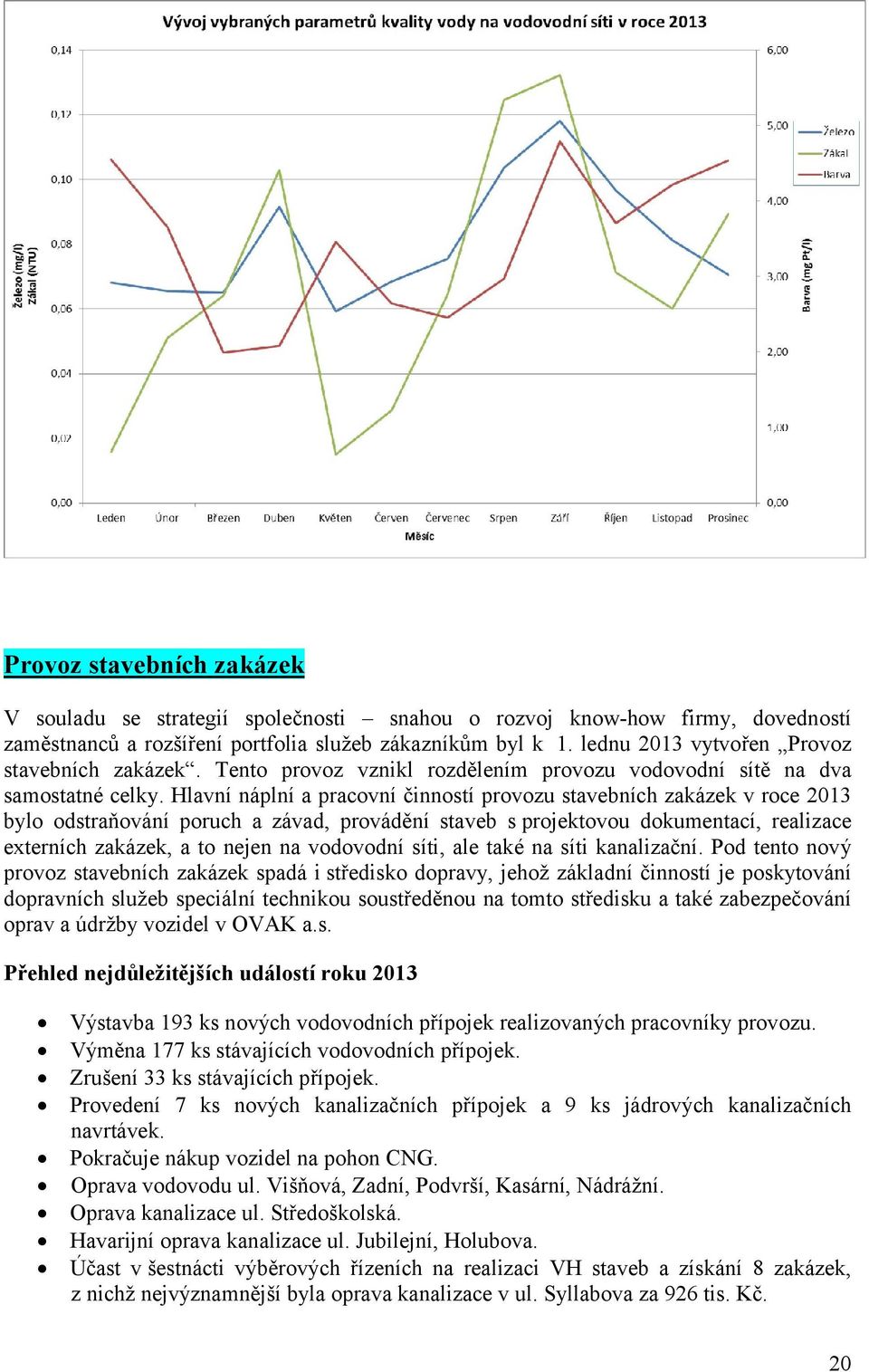 Hlavní náplní a pracovní činností provozu stavebních zakázek v roce 2013 bylo odstraňování poruch a závad, provádění staveb s projektovou dokumentací, realizace externích zakázek, a to nejen na