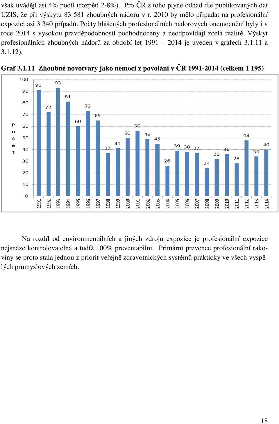 Počty hlášených profesionálních nádorových onemocnění byly i v roce 2014 s vysokou pravděpodobností podhodnoceny a neodpovídají zcela realitě.