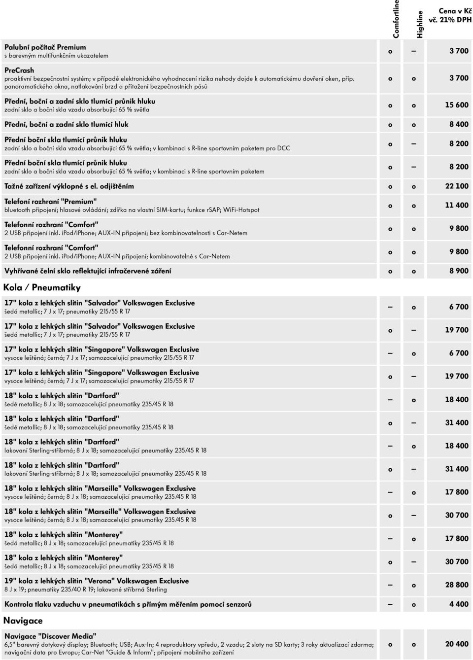 600 Přední, boční a zadní sklo tlumící hluk o o 8 400 Přední boční skla tlumící průnik hluku zadní sklo a boční skla vzadu absorbující 65 % světla; v kombinaci s R-line sportovním paketem pro DCC