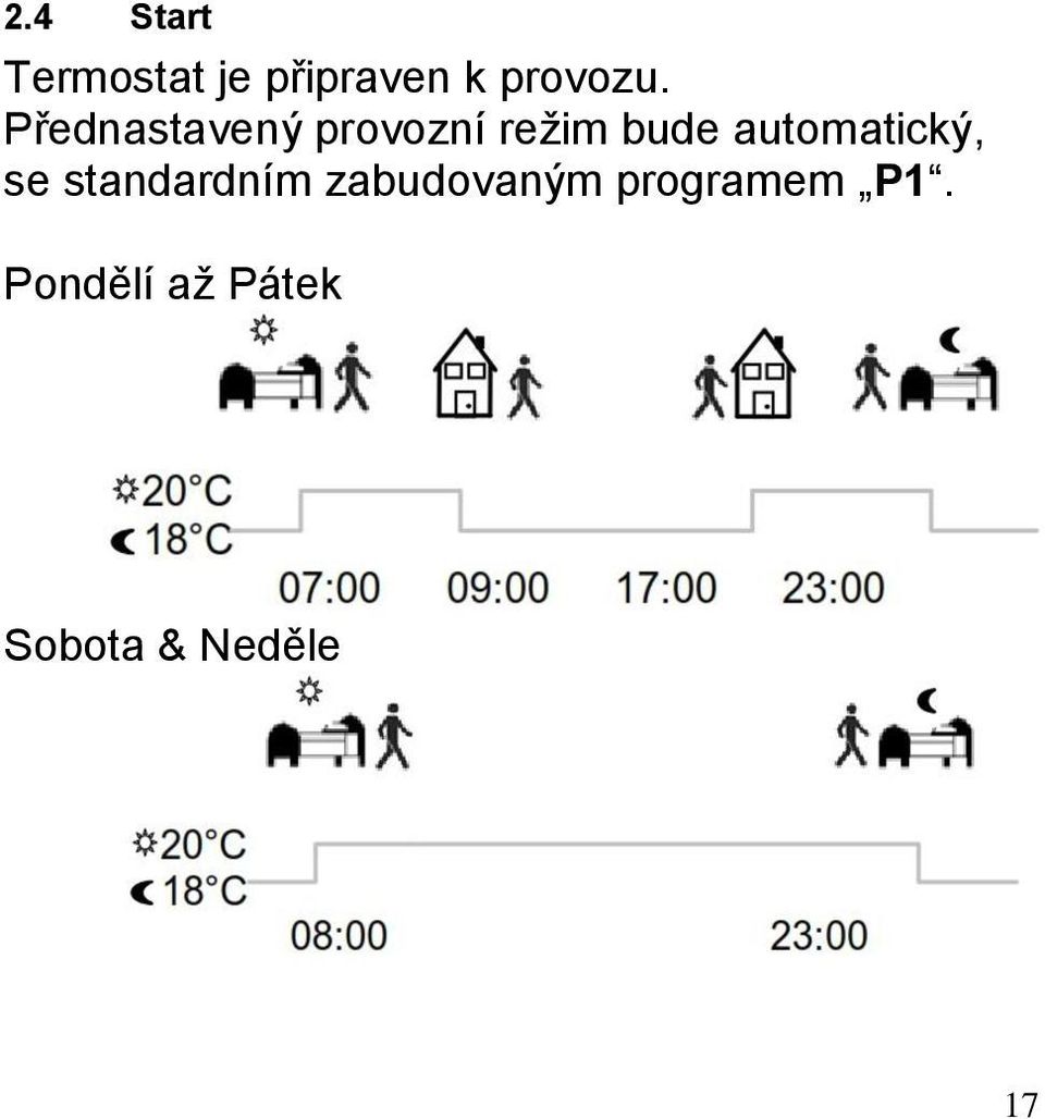 Přednastavený provozní režim bude