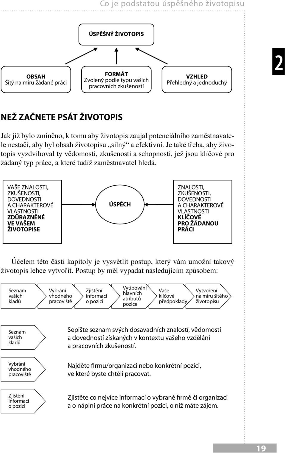 Účelem této části kapitoly je vysvětlit postup, který vám umožní takový životopis lehce vytvořit.