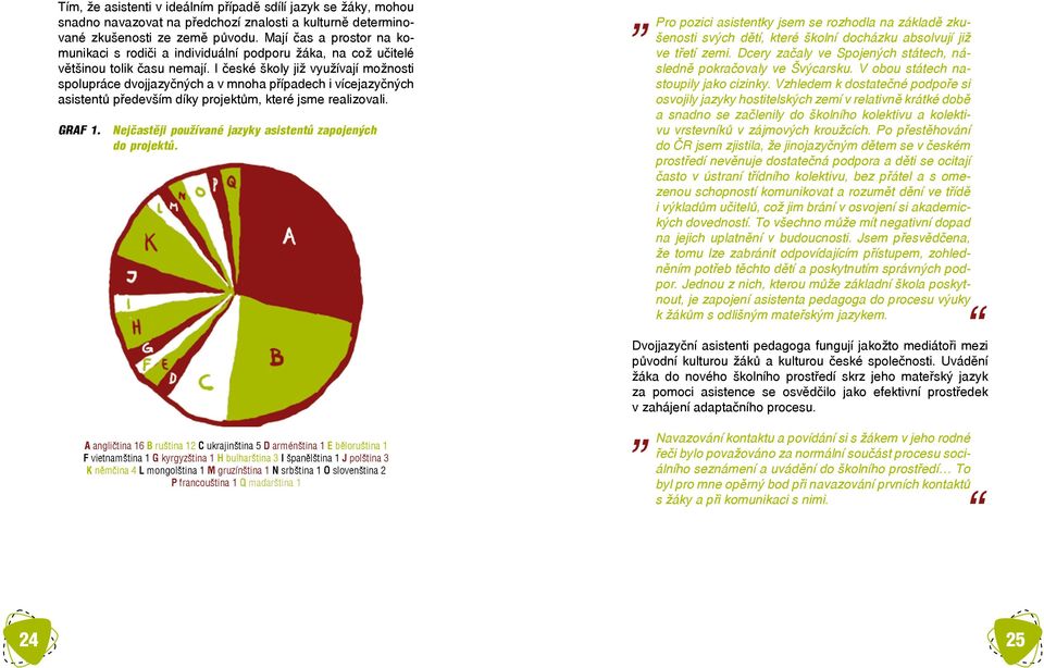 I české školy již využívají možnosti spolupráce dvojjazyčných a v mnoha případech i vícejazyčných asistentů především díky projektům, které jsme realizovali. Graf 1.