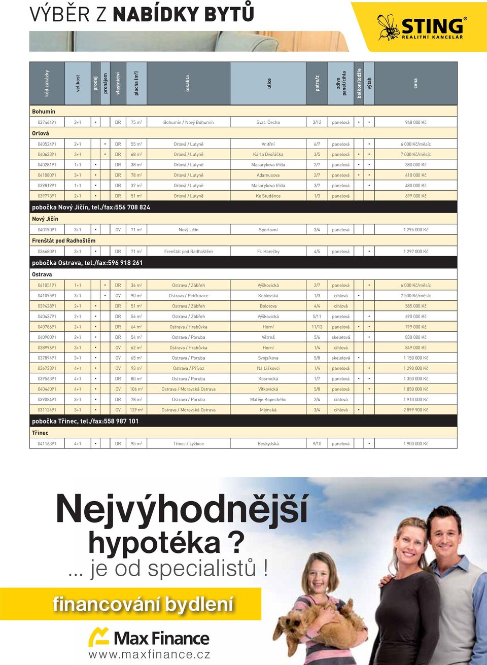 Čecha 3/12 panelová 948 000 Kč Orlová 04052491 2+1 DR 55 m 2 Orlová / Lutyně Vnitřní 6/7 panelová 6 000 Kč/měsíc 04063391 3+1 DR 68 m 2 Orlová / Lutyně Karla Dvořáčka 3/5 panelová 7 000 Kč/měsíc