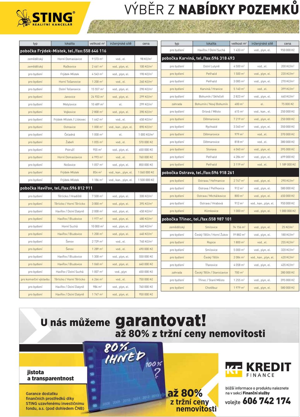 , el. 260 Kč/m 2 pro bydlení Dolní Tošanovice 15 557 m 2 vod., plyn, el. 290 Kč/m 2 pro bydlení Janovice 24 933 m 2 vod., plyn, el. 299 Kč/m 2 pro bydlení Metylovice 10 489 m 2 el.