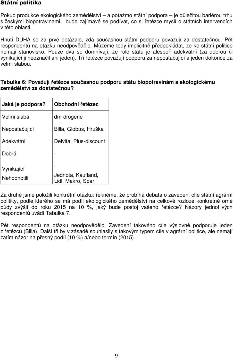 Můžeme tedy implicitně předpokládat, že ke státní politice nemají stanovisko. Pouze dva se domnívají, že role státu je alespoň adekvátní (za dobrou či vynikající ji neoznačil ani jeden).