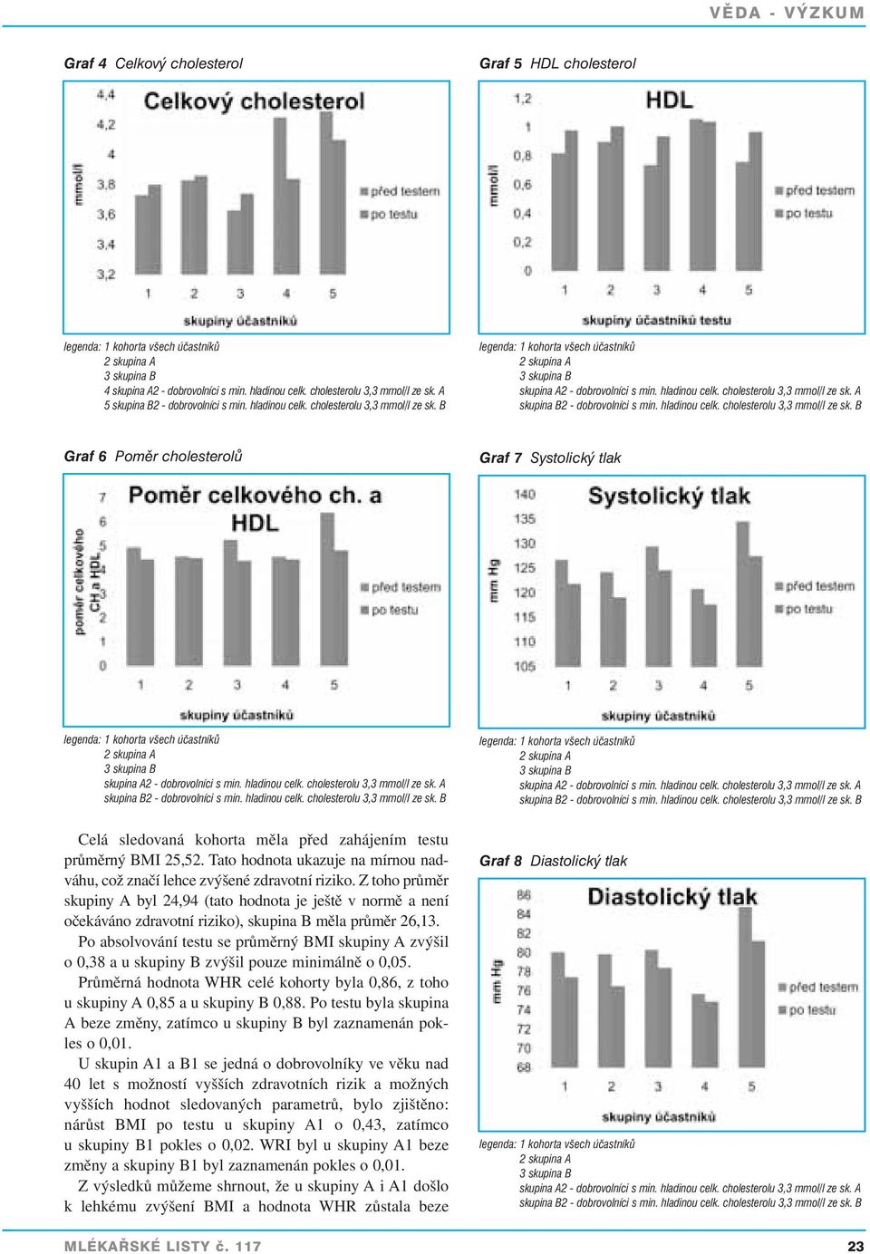 Z toho průměr skupiny A byl 24,94 (tato hodnota je ještě v normě a není očekáváno zdravotní riziko), skupina B měla průměr 26,13.