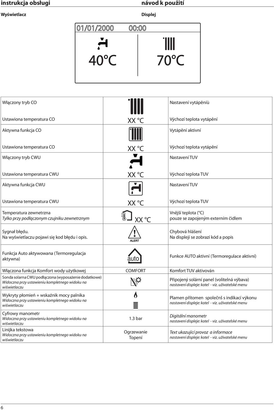 Tylko przy podłączonym czujniku zewnetrznym XX C Výchozí teplota TUV Vnější teplota ( C) pouze se zapojeným externím čidlem Sygnał błędu. Na wyświetlaczu pojawi się kod błędu i opis.