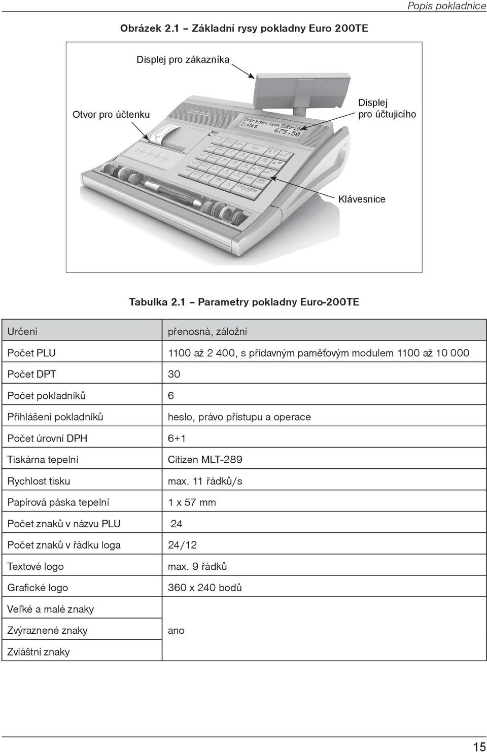 Pøihlášení pokladníkù heslo, právo pøístupu a operace Poèet úrovní DPH 6+1 Tiskárna tepelní Citizen MLT-289 Rychlost tisku max.