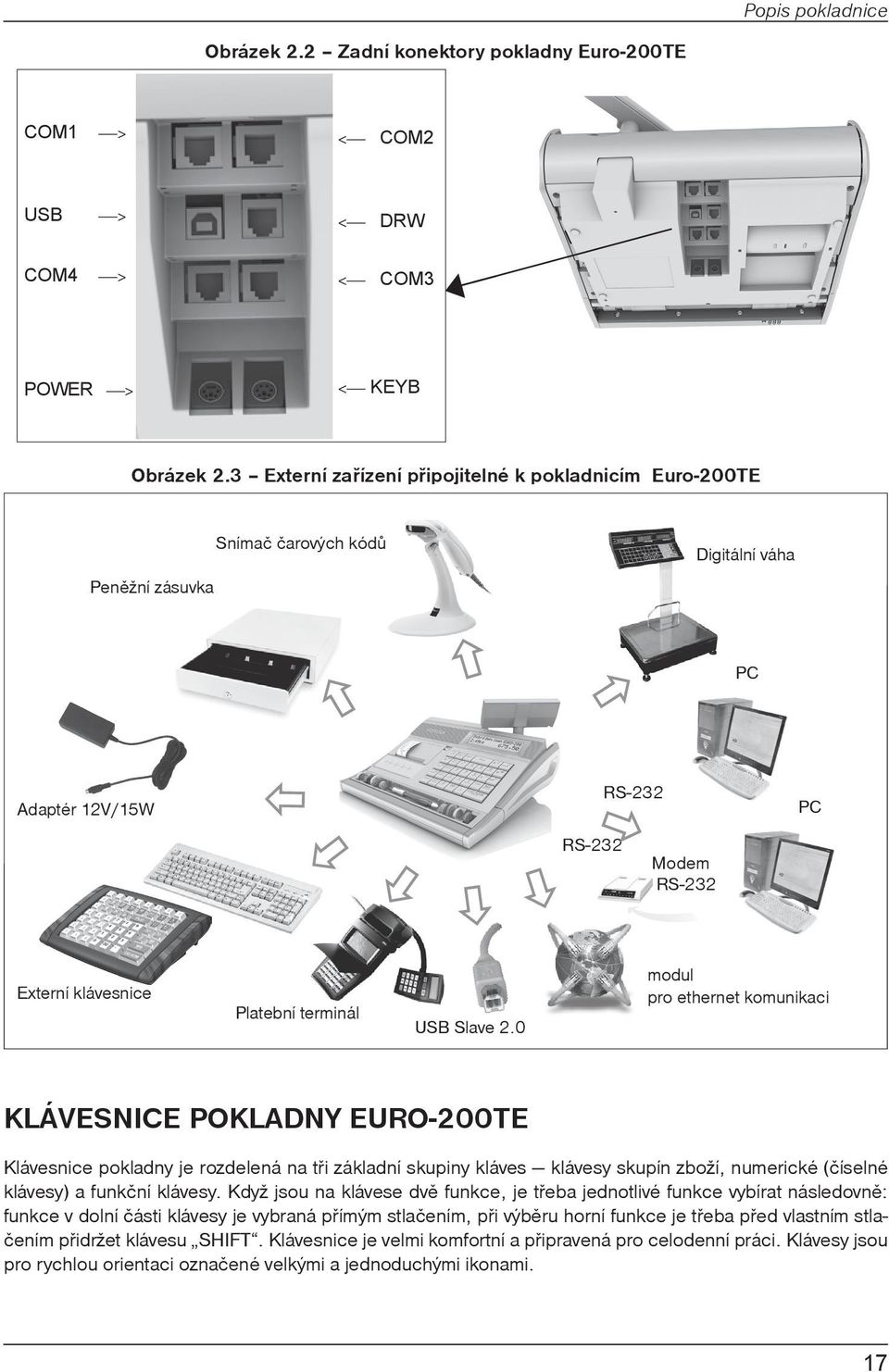 USB Slave 2.