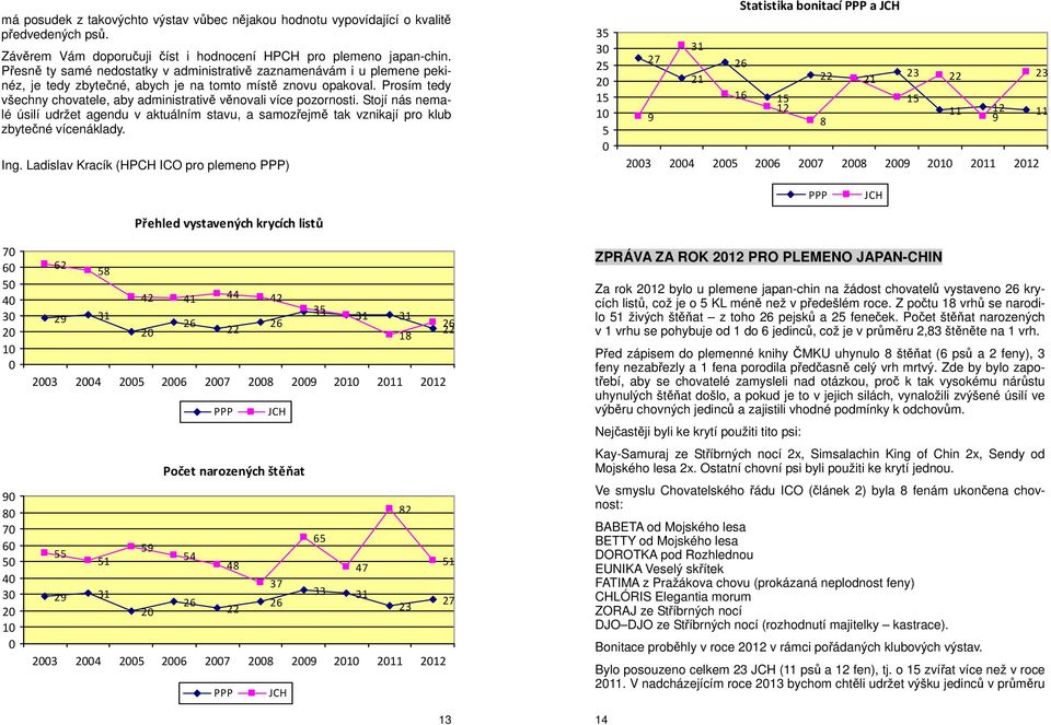 Prosím tedy všechny chovatele, aby administrativě věnovali více pozornosti. Stojí nás nemalé úsilí udržet agendu v aktuálním stavu, a samozřejmě tak vznikají pro klub zbytečné vícenáklady. Ing.