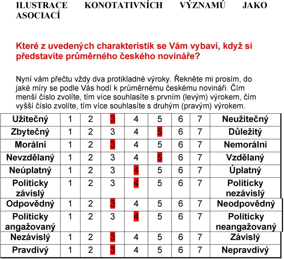 Čím menší číslo zvolíte, tím více souhlasíte s prvním (levým) výrokem, čím vyšší číslo zvolíte, tím více souhlasíte s druhým (pravým) výrokem.