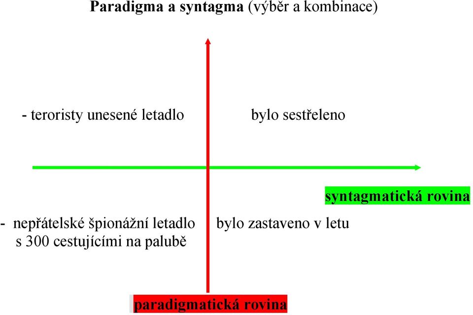 špionážní letadlo bylo zastaveno v letu s 300