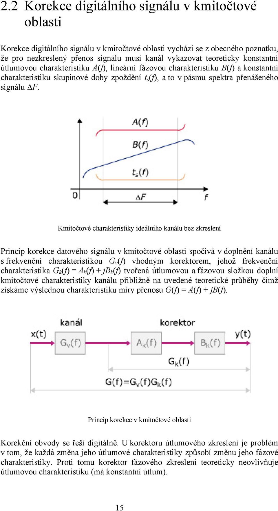 Kmitočtové charakteristiky ideálního kanálu bez zkreslení Princip korekce datového signálu v kmitočtové oblasti spočívá v doplnění kanálu s frekvenční charakteristikou G v (f) vhodným korektorem,