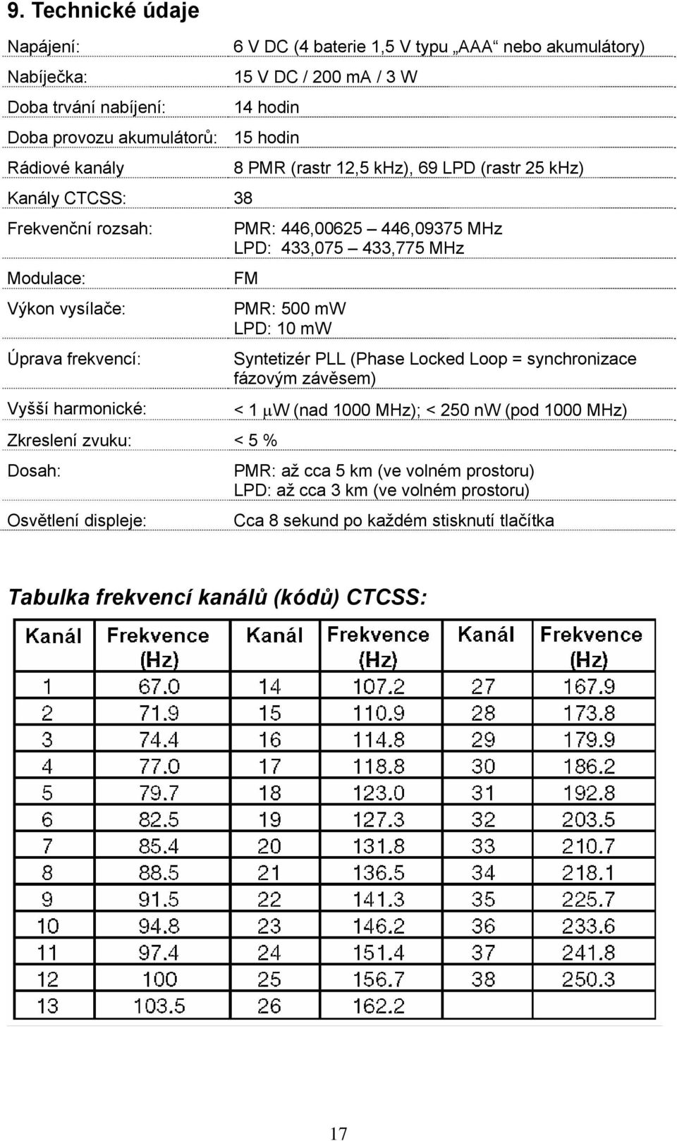 MHz LPD: 433,075 433,775 MHz FM Zkreslení zvuku: < 5 % Dosah: Osvětlení displeje: PMR: 500 mw LPD: 10 mw Syntetizér PLL (Phase Locked Loop = synchronizace fázovým závěsem) < 1 μw (nad