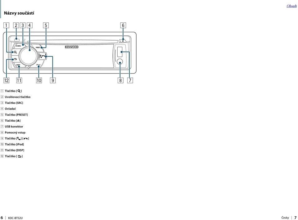 [PRESET] 6 Tlačítko [0] 7 USB konektor 8 Pomocný vstup 9
