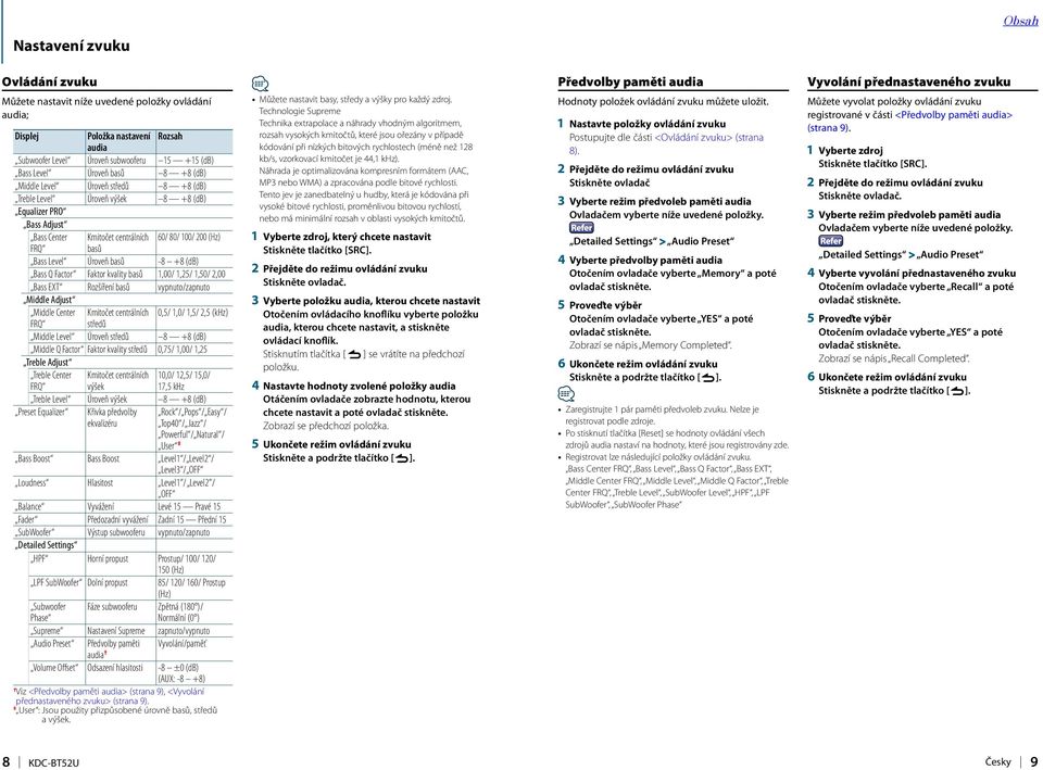 Bass Q Factor Faktor kvality basů 1,00/ 1,25/ 1,50/ 2,00 Bass EXT Rozšíření basů vypnuto/zapnuto Middle Adjust Middle Center FRQ Kmitočet centrálních středů Middle Level Úroveň středů 8 +8 (db)