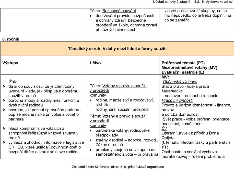 ročník Tématický okruh: Vztahy mezi lidmi a formy soužití dá si do souvislosti, že je člen rodiny, uvede příklady, jak přispívá k dobrému soužití v rodině porovná shody a rozdíly mezi funkční a