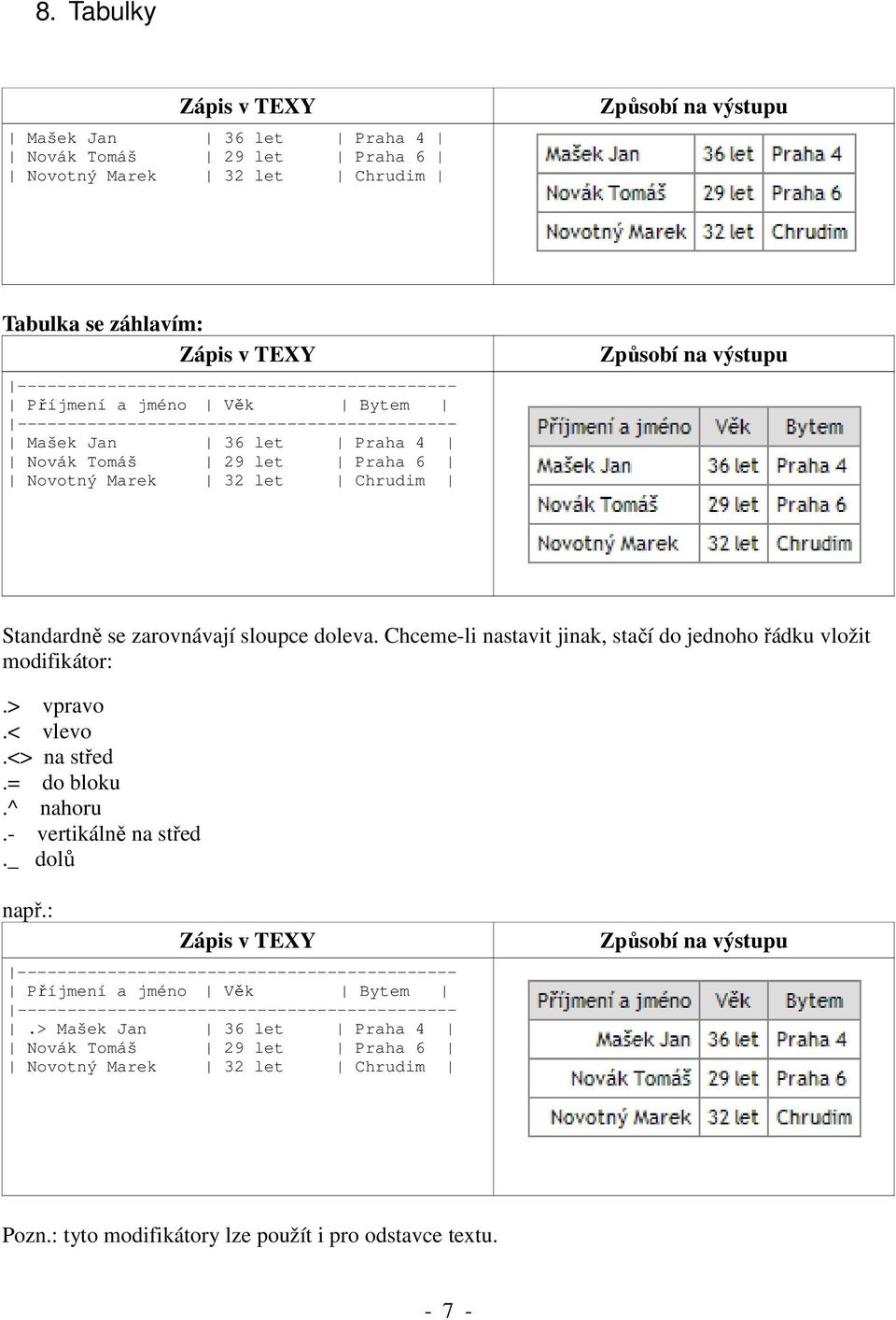 Chceme-li nastavit jinak, stačí do jednoho řádku vložit modifikátor:.> vpravo.< vlevo.<> na střed.