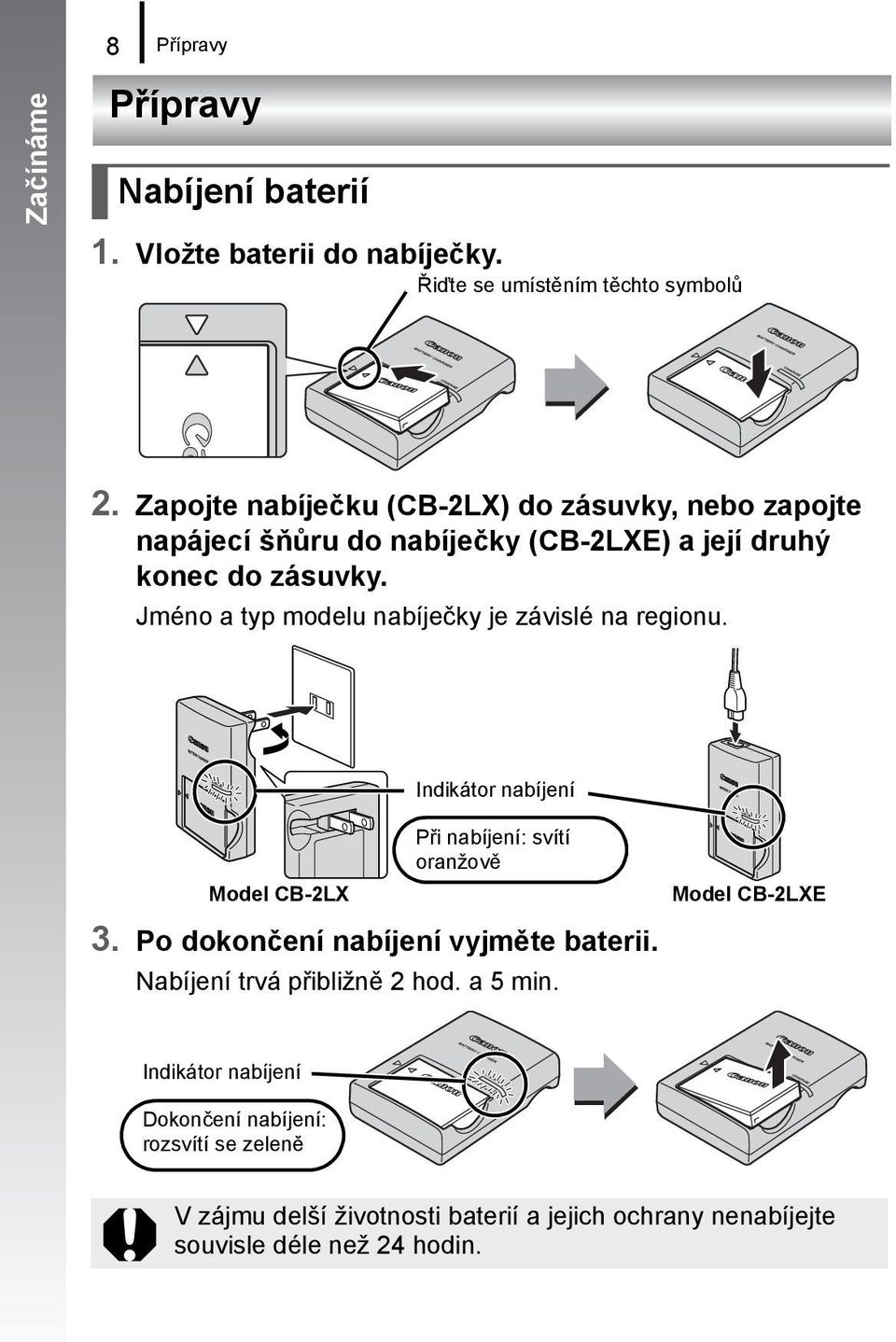 Jméno a typ modelu nabíječky je závislé na regionu. Indikátor nabíjení Model CB-2LX P i nabíjení: svítí oranžově 3.